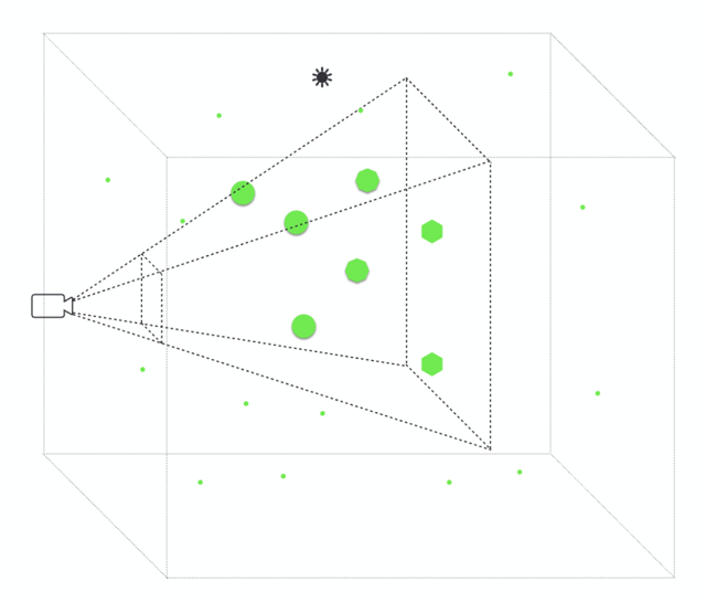 InstancedMesh, LOD, and Points