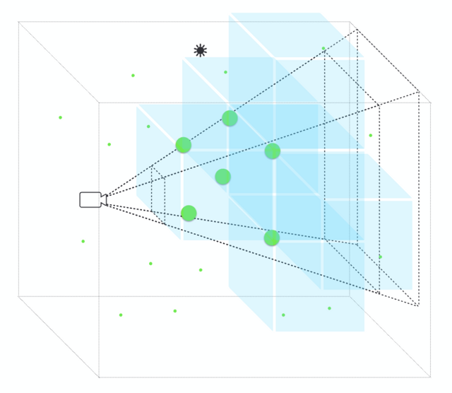 Octree