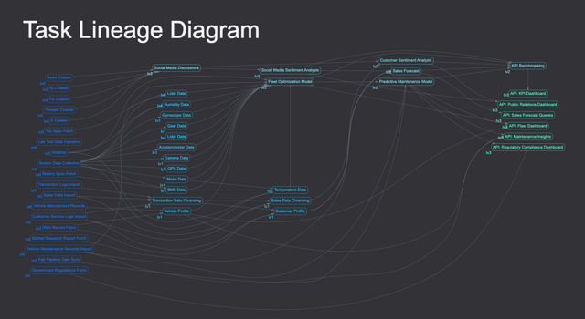 Task Lineage Generator thumbnail