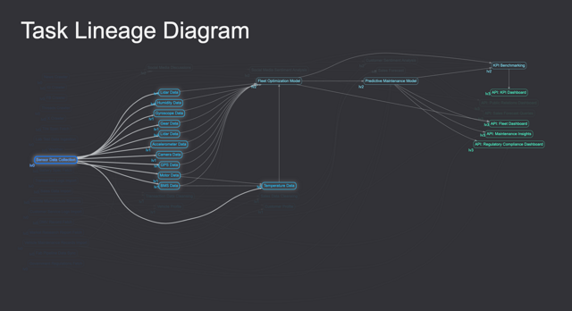 Fig. 2 - Highlighting a task to show the entire DAG