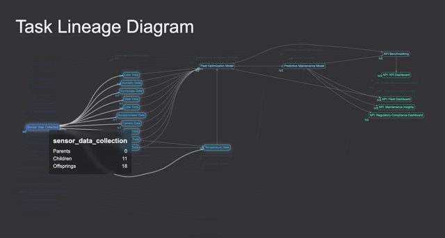 Fig. 3 - Basic info of a task
