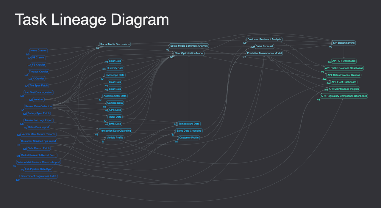 Task Lineage Generator thumbnail