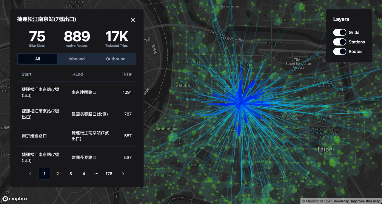 YouBike Route Explorer - Exploring the Future of Urban Mobility in Taipei thumbnail