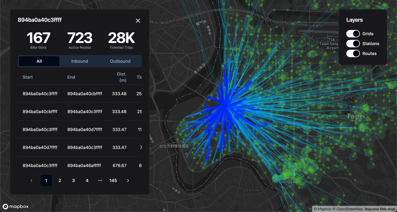 Fig. 3 - Data is also aggregated for every H3 grid since nearby stations are often interchangeable to users.